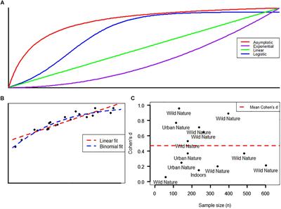 Increasing Nature Connection in Children: A Mini Review of Interventions